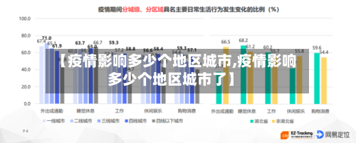 【疫情影响多少个地区城市,疫情影响多少个地区城市了】-第1张图片