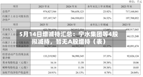 5月14日增减持汇总：宁水集团等4股拟减持，暂无A股增持（表）-第2张图片