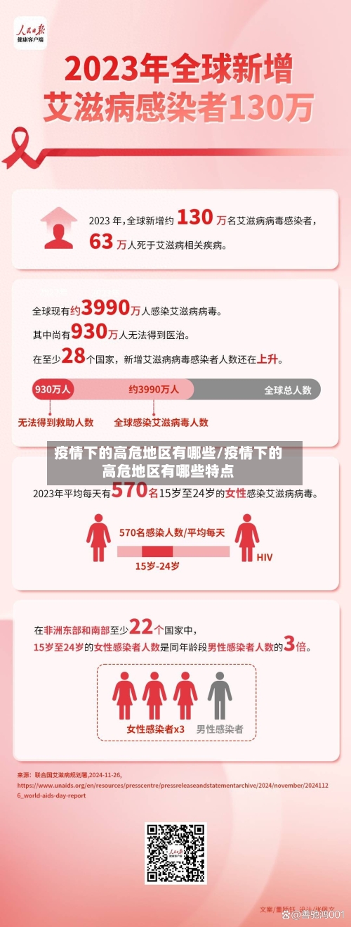 疫情下的高危地区有哪些/疫情下的高危地区有哪些特点-第1张图片