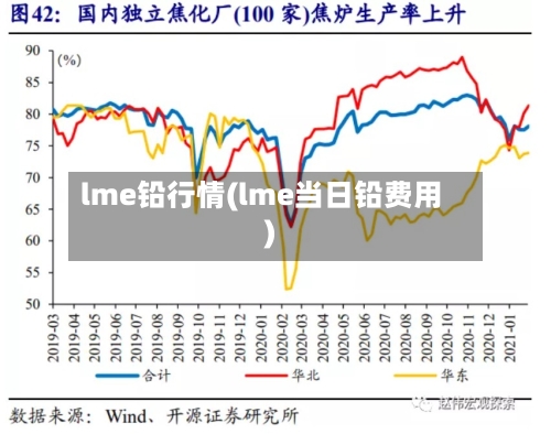 lme铅行情(lme当日铅费用)-第1张图片