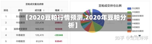 【2020豆粕行情预测,2020年豆粕分析】-第1张图片