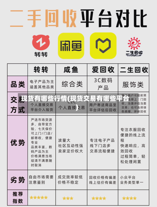 现货有哪些行情(现货交易有哪些平台)-第1张图片