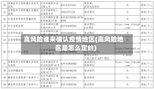 高风险谁来确认疫情地区(高风险地区是怎么定的)-第3张图片