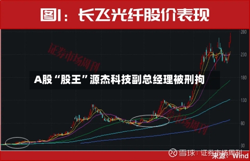 A股“股王”源杰科技副总经理被刑拘-第2张图片
