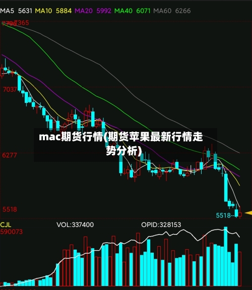 mac期货行情(期货苹果最新行情走势分析)-第2张图片
