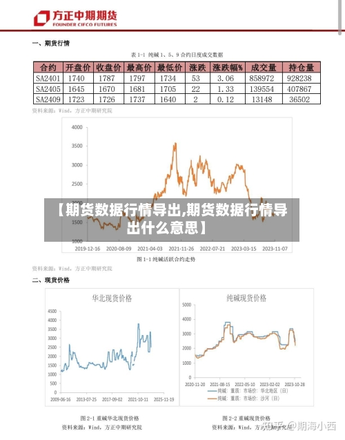 【期货数据行情导出,期货数据行情导出什么意思】-第1张图片