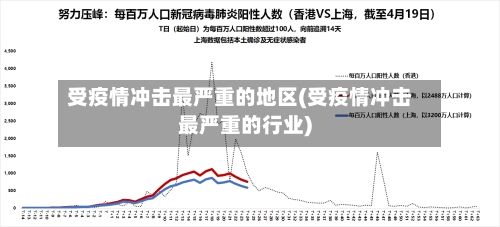 受疫情冲击最严重的地区(受疫情冲击最严重的行业)-第1张图片