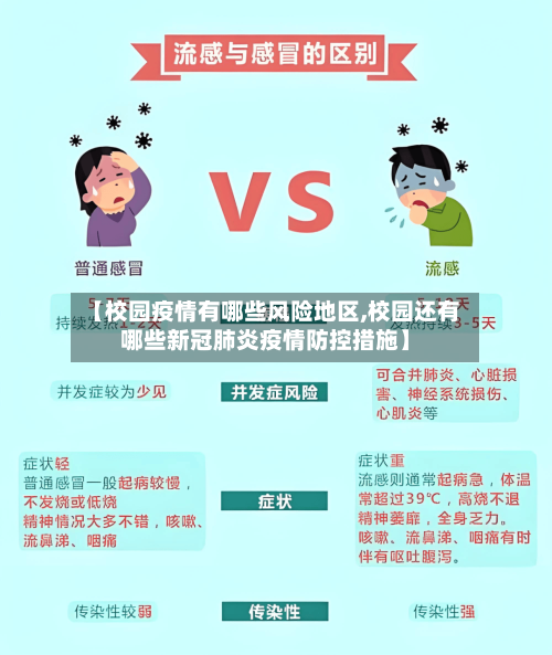 【校园疫情有哪些风险地区,校园还有哪些新冠肺炎疫情防控措施】-第1张图片