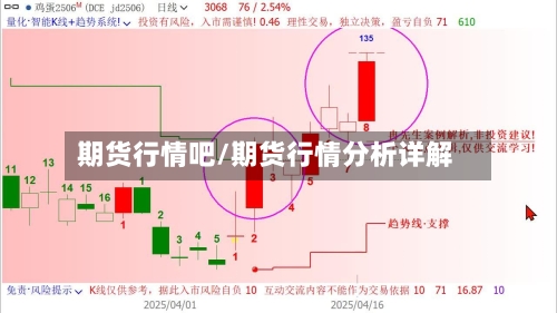 期货行情吧/期货行情分析详解-第1张图片