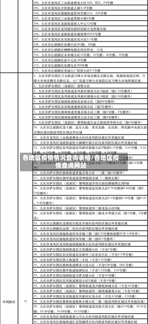 各地区疫情情况查询表格/各地区疫情查询网站-第1张图片