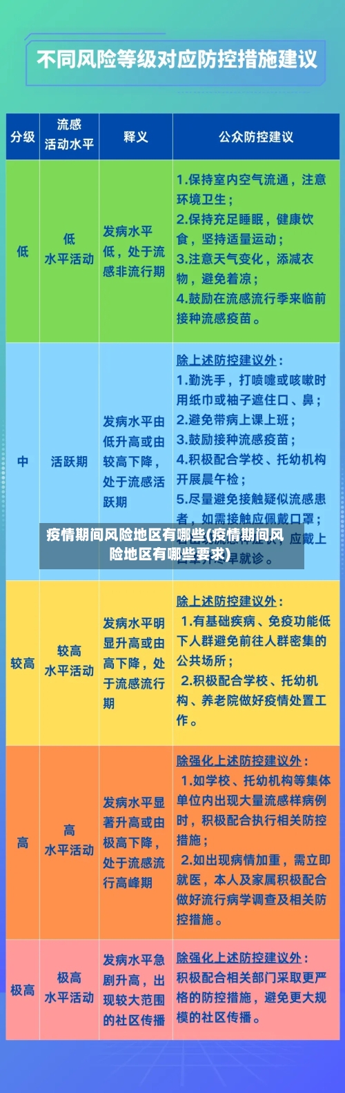 疫情期间风险地区有哪些(疫情期间风险地区有哪些要求)-第1张图片