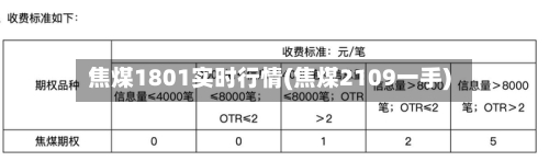 焦煤1801实时行情(焦煤2109一手)-第1张图片