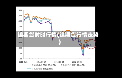 镍期货时时行情(镍期货行情走势)-第1张图片