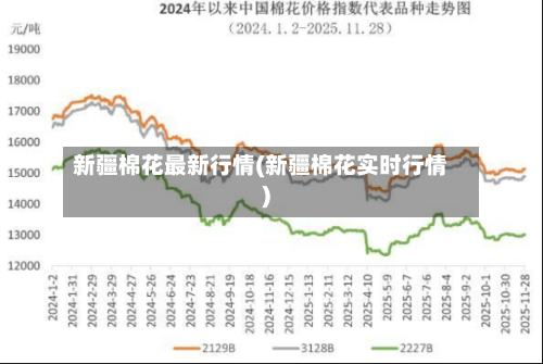 新疆棉花最新行情(新疆棉花实时行情)-第1张图片