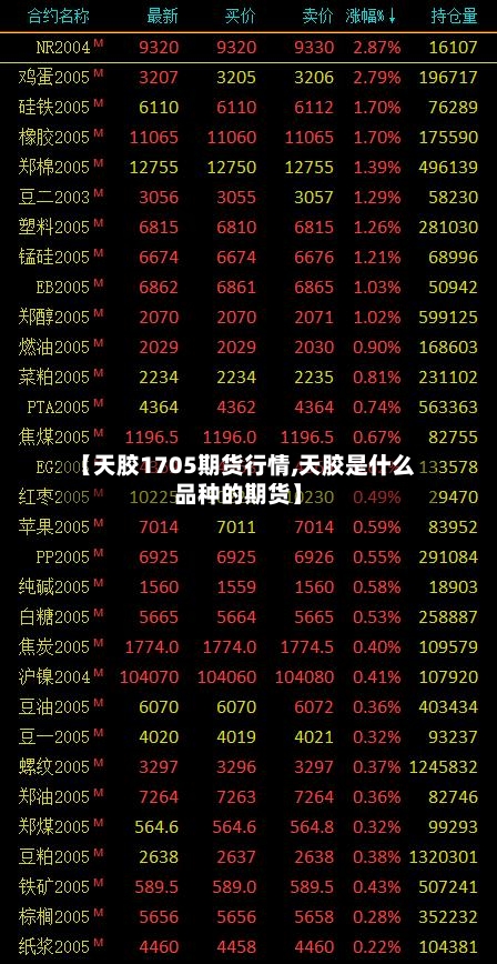 【天胶1705期货行情,天胶是什么品种的期货】-第1张图片