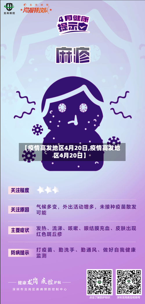 【疫情高发地区4月20日,疫情高发地区4月20日】-第1张图片
