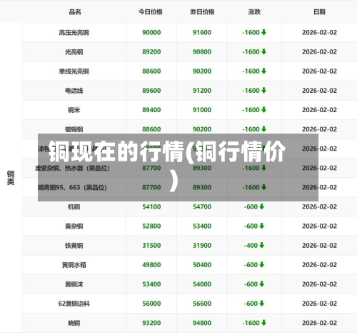 铜现在的行情(铜行情价)-第1张图片