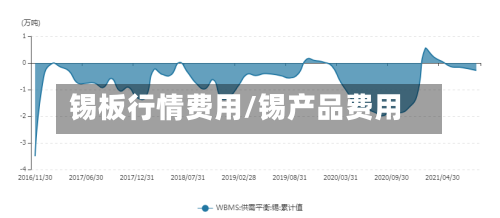 锡板行情费用/锡产品费用-第2张图片