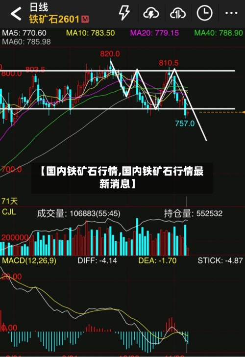 【国内铁矿石行情,国内铁矿石行情最新消息】-第1张图片