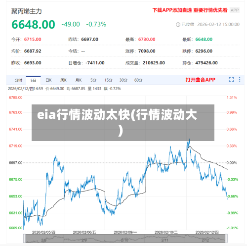 eia行情波动太快(行情波动大)-第2张图片