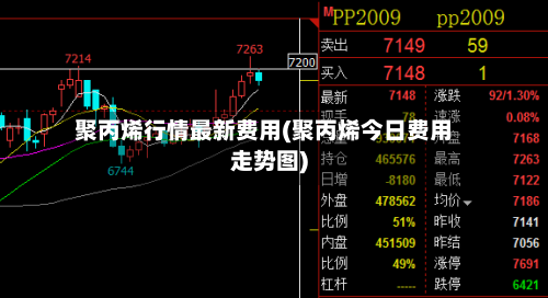 聚丙烯行情最新费用(聚丙烯今日费用走势图)-第1张图片