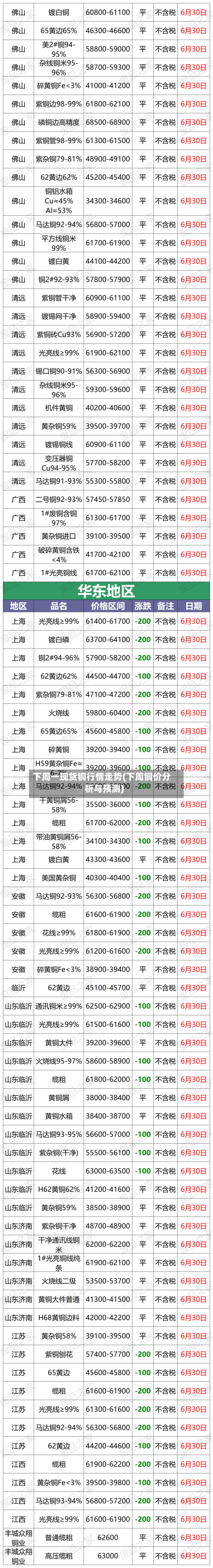 下周一现货铜行情走势(下周铜价分析与预测)-第1张图片