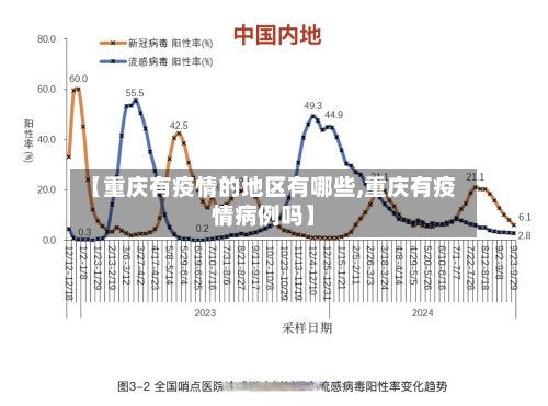 【重庆有疫情的地区有哪些,重庆有疫情病例吗】-第1张图片