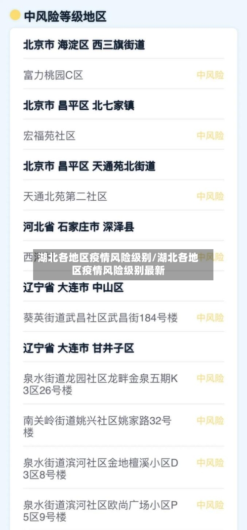 湖北各地区疫情风险级别/湖北各地区疫情风险级别最新-第2张图片