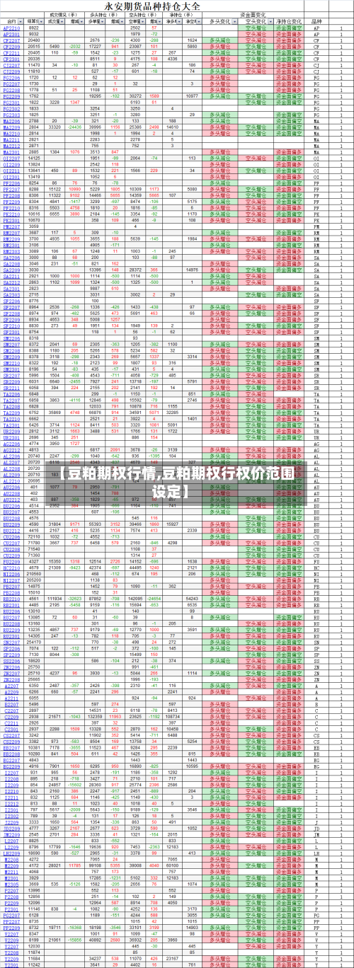【豆粕期权行情,豆粕期权行权价范围设定】-第2张图片