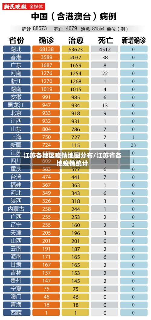江苏各地区疫情地图分布/江苏省各地疫情统计-第1张图片